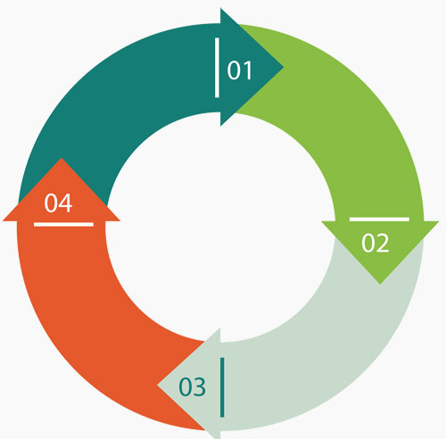 floservizi-img-valore-aggiunto